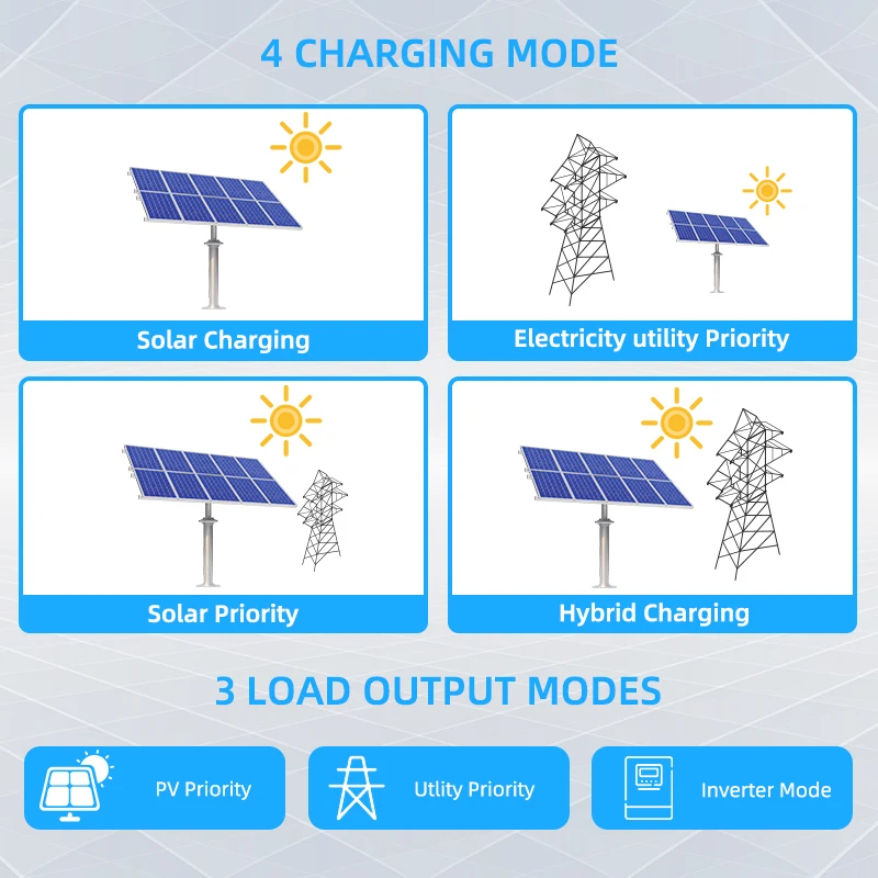 ソーラーインバーター,24/48V,220V,3.5kW,5.5kW,100A,PWM