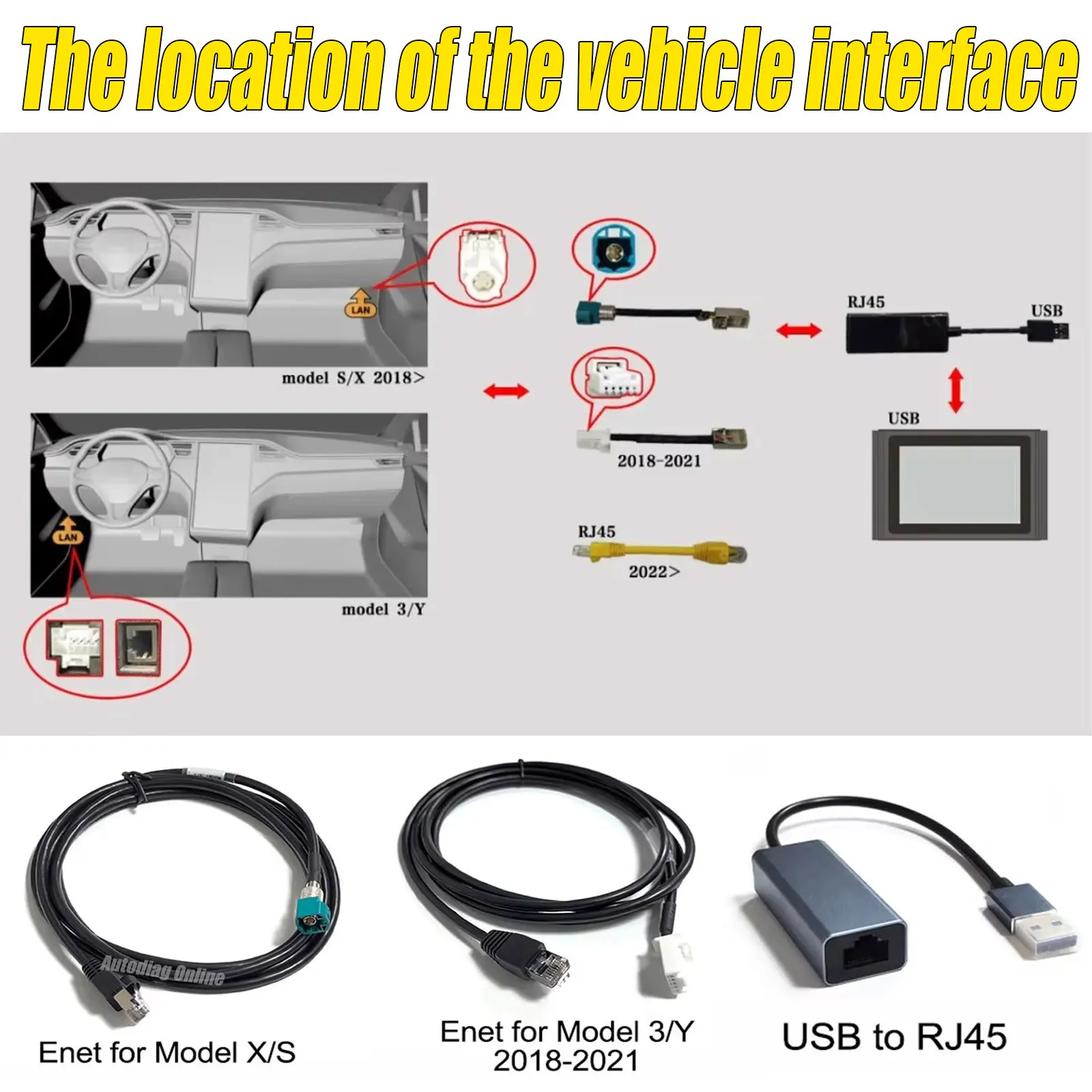 Ethernet-Kabel für Tesla Model 3/Y/X/S 1013230-00-A/1137658-00-C für Tesla Toolbox ENET Diagnoseadapter 26-Pin 20-Pin zu OBD2 – Detail 6