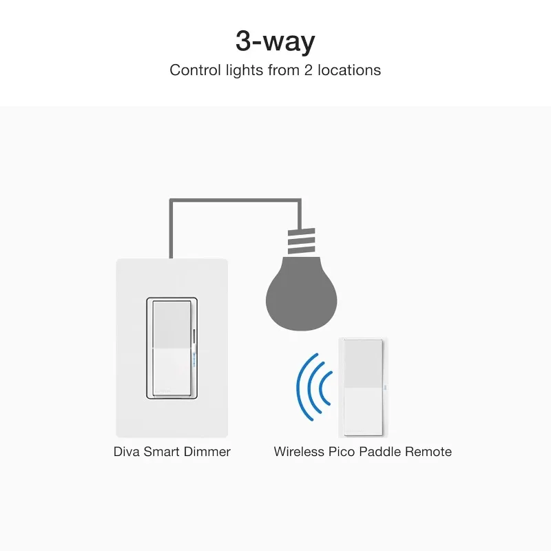 home.Caseta Smart Lighting Diva Smart Dimmer Switch Kit(Hub Required), 150W, No Neutral Required, DVRF-PKG1D-WH