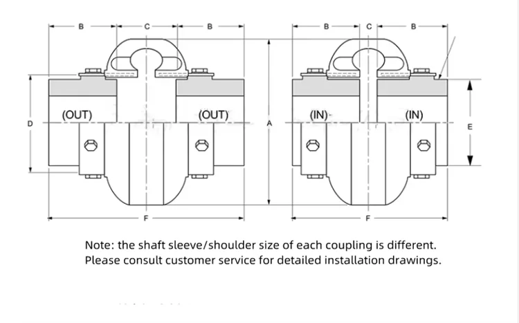 2025Rexnord Omega Coupling E80