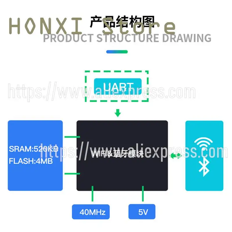 1PCS ESP32 bluetooth WIFI kandy passthrough module iot presented a tutorial information APP control module