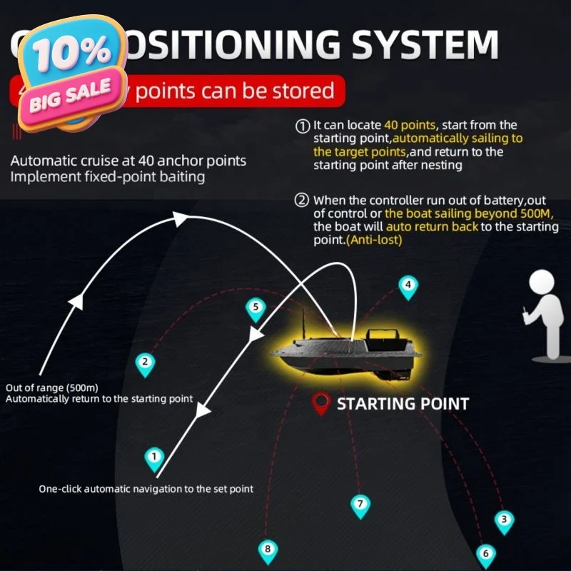 

Hot Sale GPS Remote Controlled Double Hoppers Bait Boat for Fishing