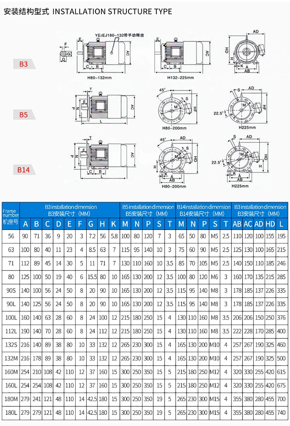 SFG3-4 Axial Fan Motor 150W 220V Single-phase Asynchronous Motor 1400RPM Pure Copper Electric Motors Shaft Diameter 11mm