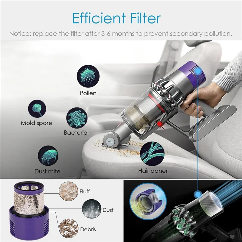 

Stable-V10 Filter Parts For Dyson V10 Cyclone Series, V10 Absolute V10 Animal V10 Total Clean SV12 Replace Part 969082-01