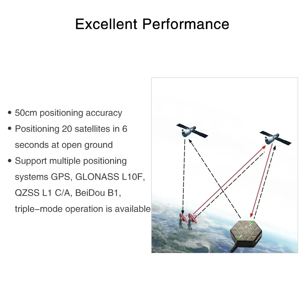 وحدة Radiolink M10N GPS SE100 عالية الدقة الموضعية تعمل مع GLONASS/BeiDou لوحدة التحكم في الطيران APM PX4 Pixhawk 2.4.8