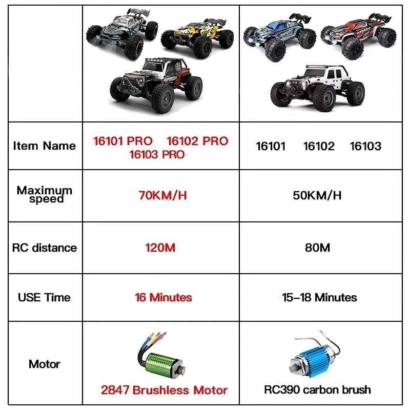 16101 16102 16103 Fast Rc Cars 50km/h 1/16 Off Road 4WD with LED Headlights,2.4G Waterproof Remote Control Monster Truck Toys