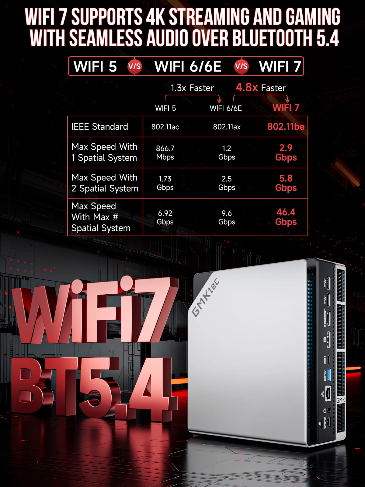 GMKtec MINI PC EVO-X2 Windows11 Pro DDR5 8000 MHz PCle 4.0 M.2 2280 SSD 2.5G LAN HDMI2.0 USB4.0 * 2 WIFI7 BT5.4 Computer da gioco da tavolo