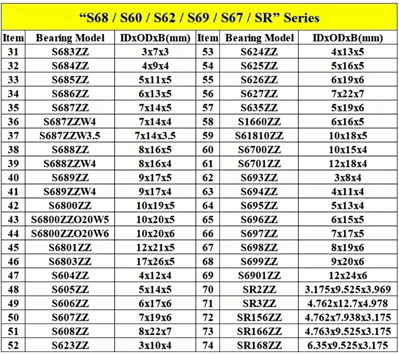 2 Stück Edelstahllager ABEC-9 Angelrollenlager SMR74ZZ SMR85 S623 SMR105 SMR117 SMR128 SMR137 SMR148 S684 S687 S693ZZ – Detail 7