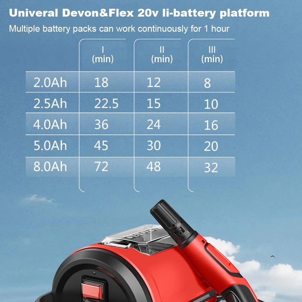 Devon Wireless Car Washer 6703 Rated 24bar 180L/h Brushless for Home and Garden Cleaning Universal Flex Battery Platform