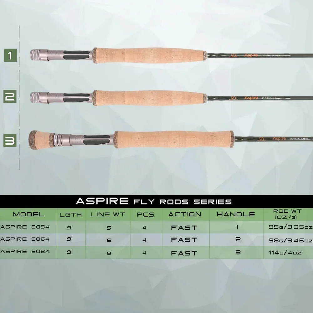 Maximumcatch Aspire Fly Fishing Rod 9FT 5/6/8WT Fast Action IM10 40T Carbon Fiber Lightweight Fly Rod with Tube Case