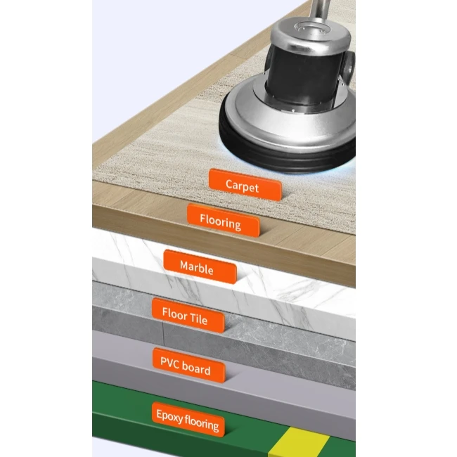 2025150rpm Cheap Price Best Selling Single Disc Floor Polisher Machine Floor Sweeper Stone Floor Polishing Machine