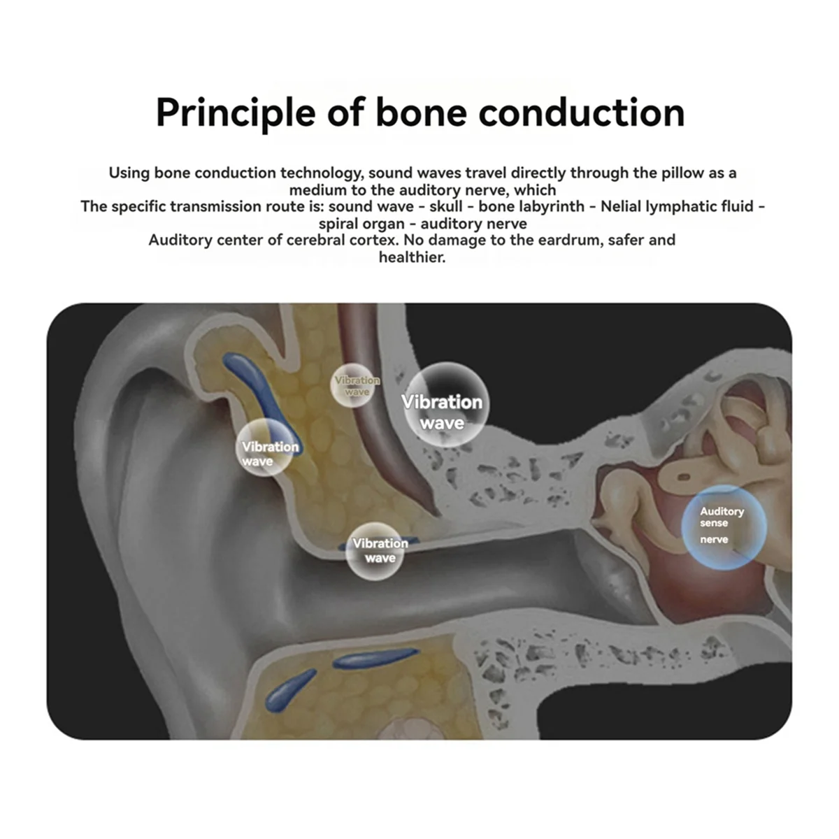 SMIEA Bluetooth Sleep Sound Machine Bone Conduction ลําโพงหมอนภายใต้ White Noise Sleep Monitor ลําโพง Bluetooth Sleep