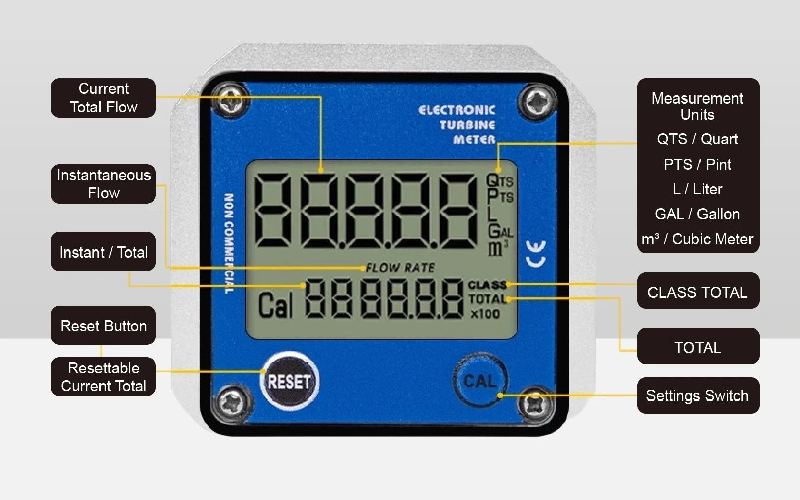 Alloy Digital Liquid Flowmeter Positive Displacement 1/4