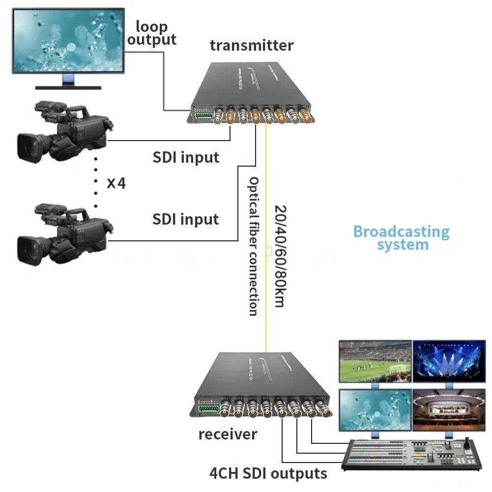 4 Channel 3G SDI Fiber Converter with Tally & RS485 20KM LC 3g sdi video fiber optical extender