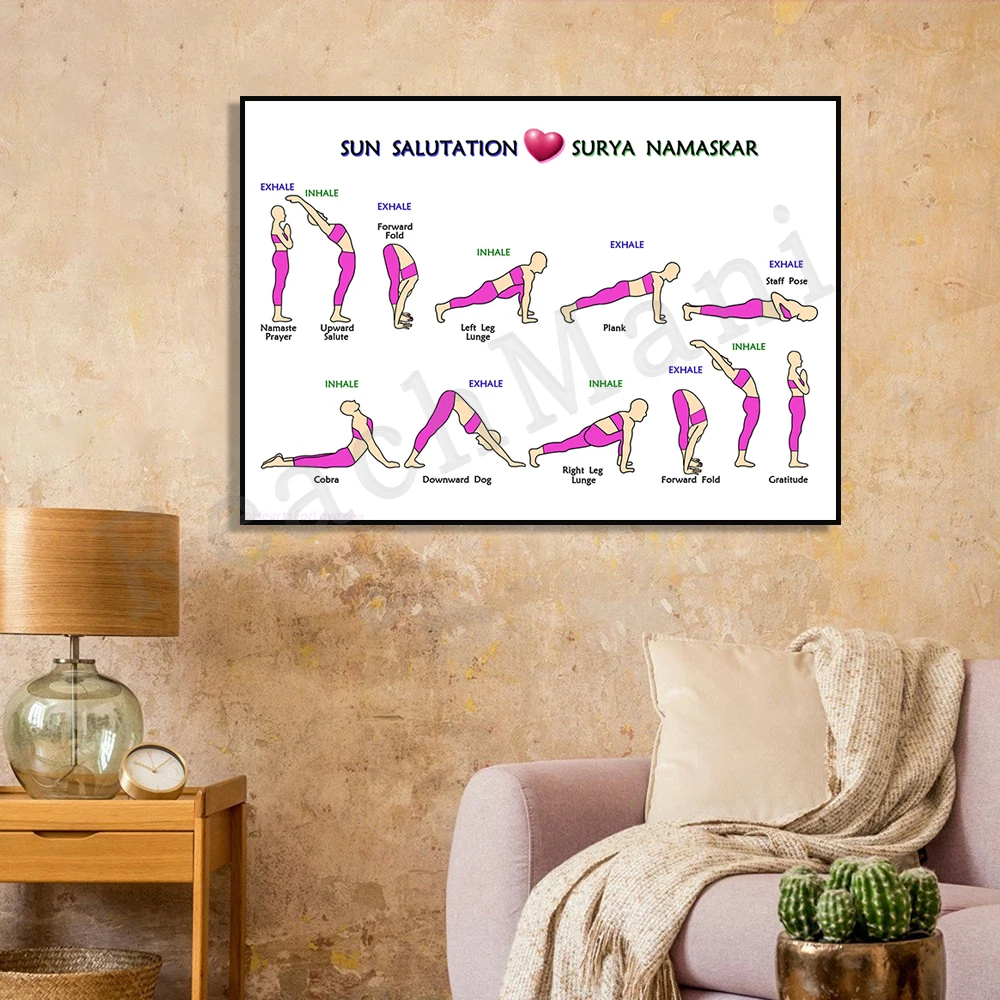 

Surya Namaskar or 12 steps of sun salutation, yoga pose poster, wall art print for yoga room decor canvas gift