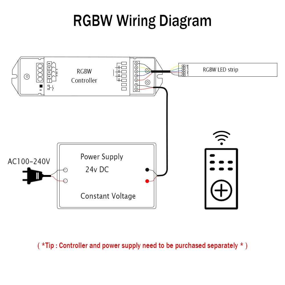 Taśma LED DC 24V COB RGBW RGBWW RGBCCT 784LEDs/M Dekoracja domu Wysoka jasność bez kropek Kolorowa elastyczna taśma świetlna