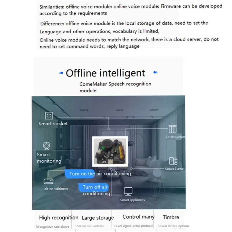 Speech Recognition Module Artificial Intelligence Off-Line Intelligent Speech Recognition