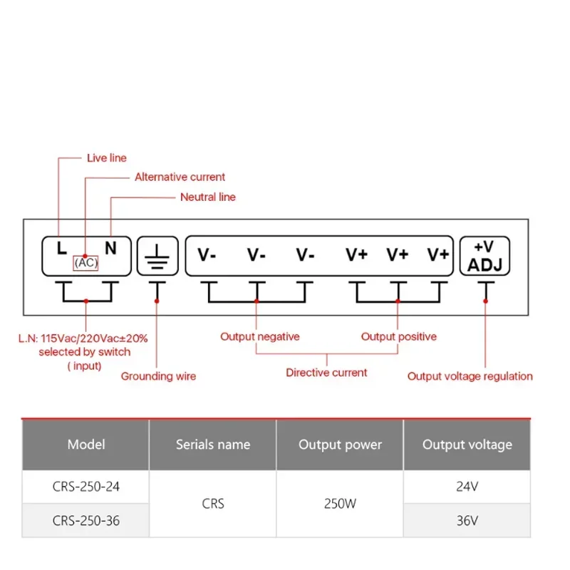 CN DC 36V 11.1A 400W Power Supply 11A 10.5A 10A 9.5A 9A 8.5A 8A 9.5A 7A 6.5A 6A 5A 4A 3A 2A Transformer 24V 12V 48V 5V 110-220V