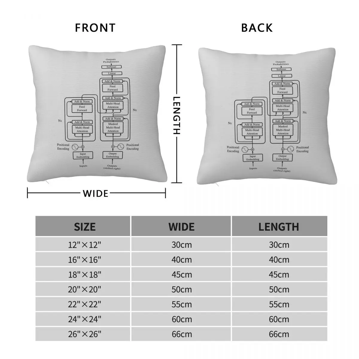 Attention Is All You Need Transformer Square Pillowcase Polyester Linen Velvet Creative Zip Decorative Bed Cushion Case 18