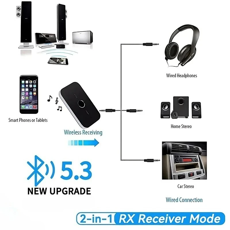 アップグレードされた Bluetooth 5.3 オーディオトランスミッターレシーバー RCA 3.5 ミリメートル AUX 音楽ワイヤレスアダプター 600mah バッテリー車のコンピュータ TV Heaeds