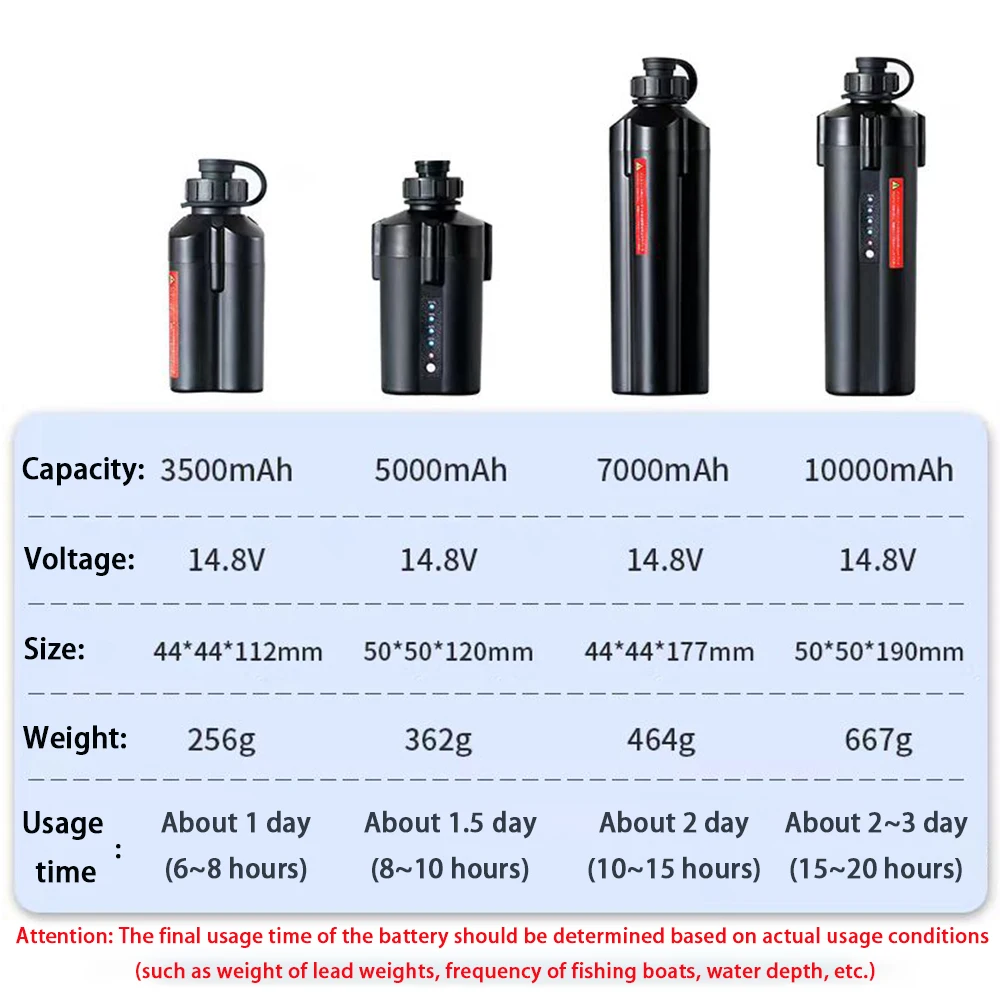 Display di alimentazione 14.8V 5000mAh Mulinello elettrico Batteria per SHIMANO DAIWA ECOODA 10000mAh Pesca Mulinello elettrico Ruota Batteria al litio
