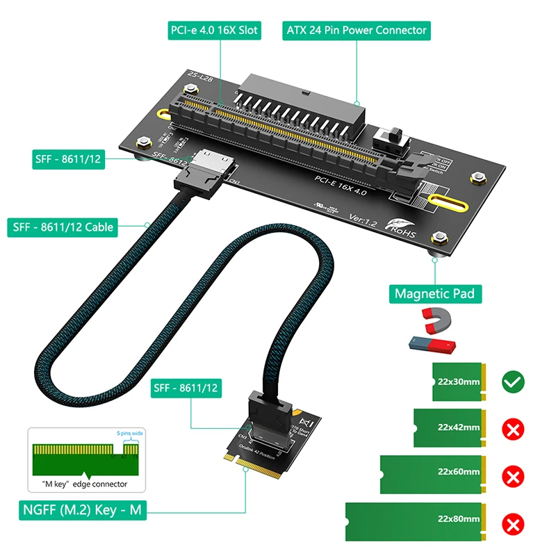 Riser Card PCIE 4.0 16X Slot ATX 24Pin Power Connector 2230 NVME M Key to PCIE 4.0 X16 Slot M Key to PCI-E 16X for Graphics Card