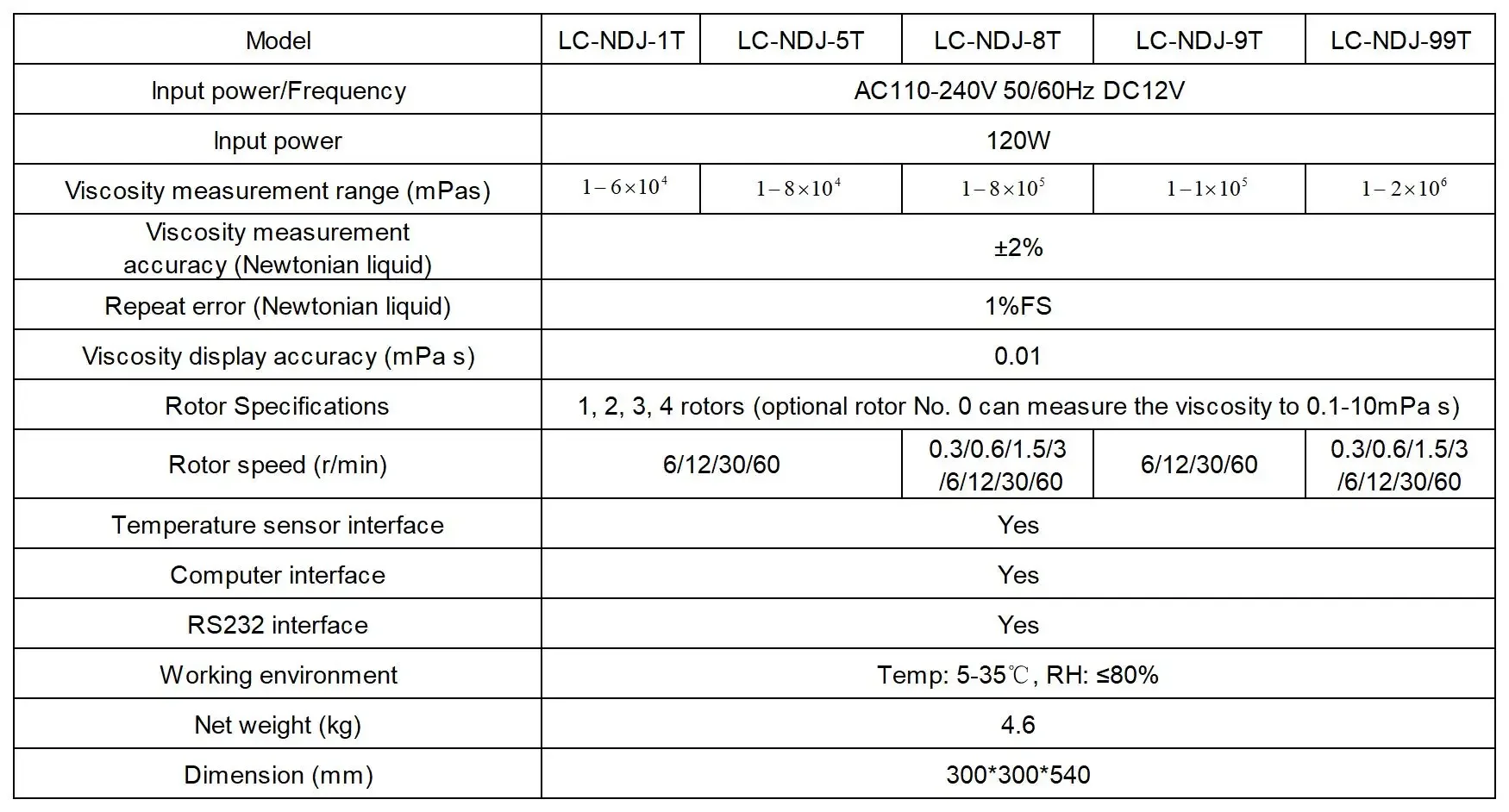 laboratory viscometer types touch screen rotational viscometer price