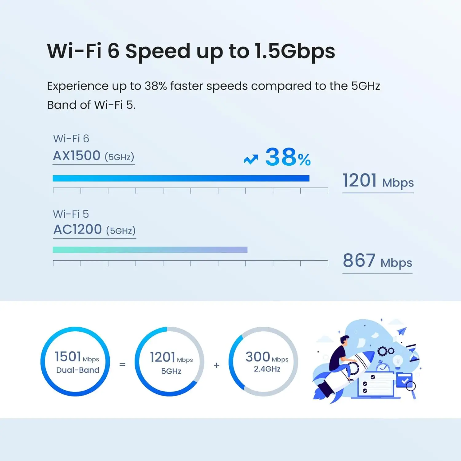 Tenda Whole Home Mesh WiFi6 System AX1500 Router Coverage Upto 3,500 sq.ft 80 Devices 2 Gigabit Port for MX3 MX12 MX15pro Wi-Fi6