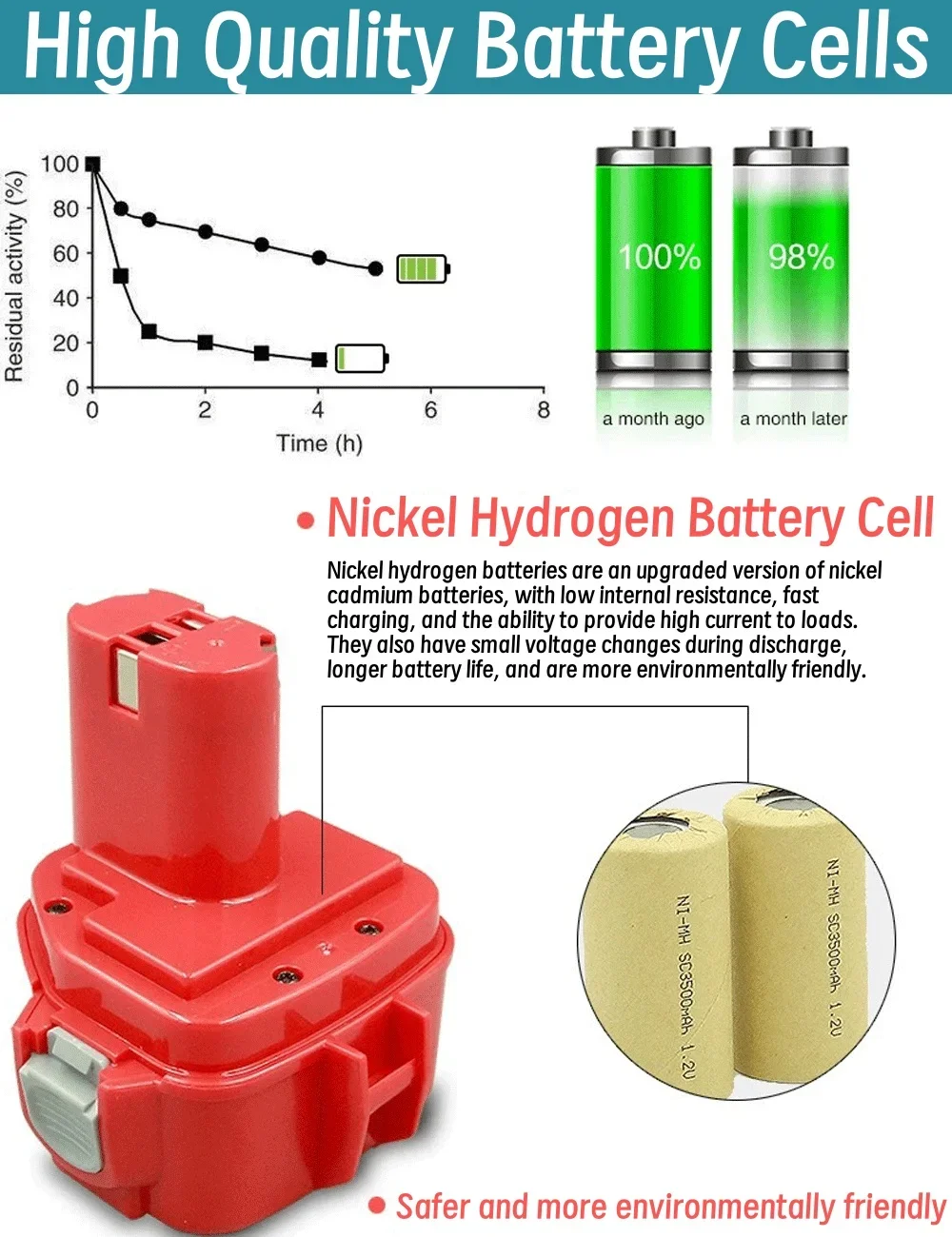 

9.6V 12V 14.4V For Makita Replacement Batteries Cordless screwdriver battery For Makita PA12 PA14 PA09 PA18 battery