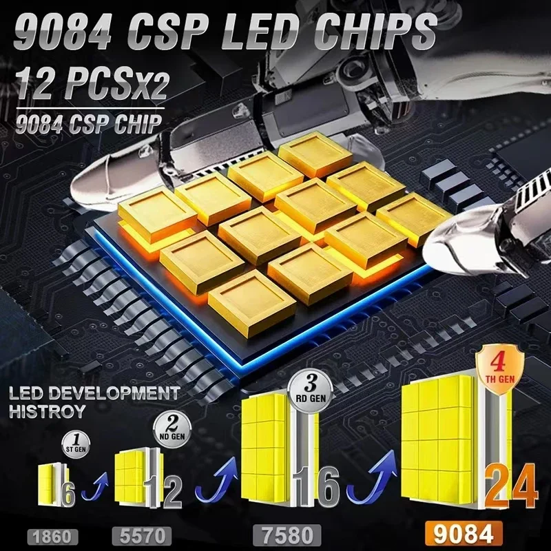 JUZIXING 3000W 3500000LM High Power H7 Headlight Lamp Canbus  6500K Led Super HB4 H11 H4 H1 9012 HB3 9005 9006 H8 Auto Headlamp
