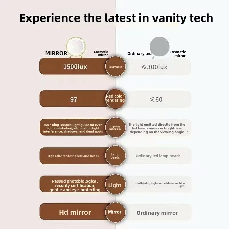 Internet Celebrity Make-up-Spiegel, Desktop-Desktop, 360 Grad drehbar, Plug-in, Multifunktions-Smart-Spiegel mit Licht, LED-Waschtisch