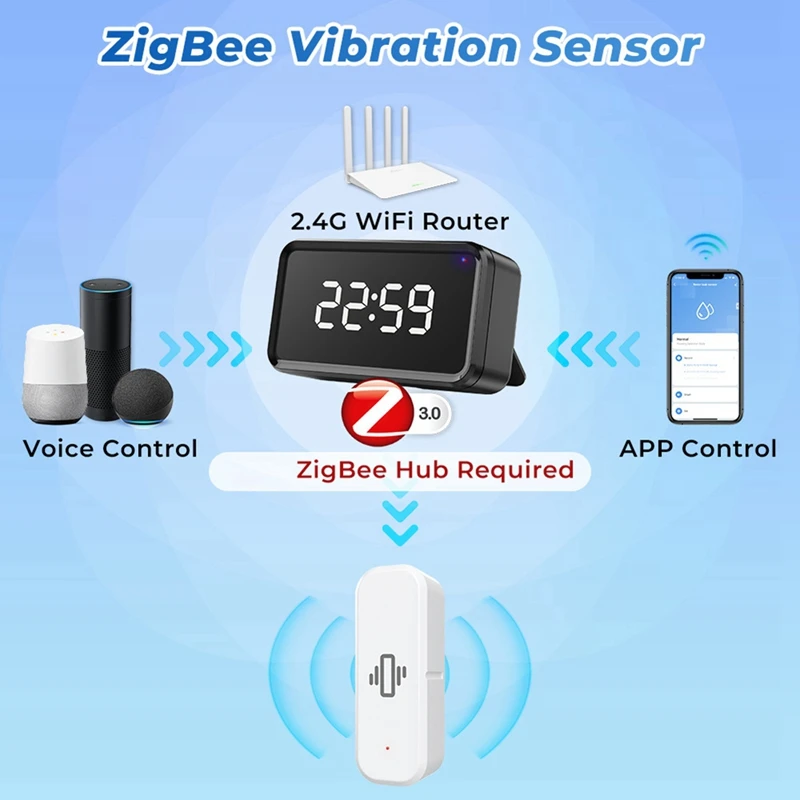 Zigbee Sensor de vibración inteligente detección Tuya Smart Life APP notificación alarma de vibración de movimiento en tiempo Real hogar inteligente, duradero