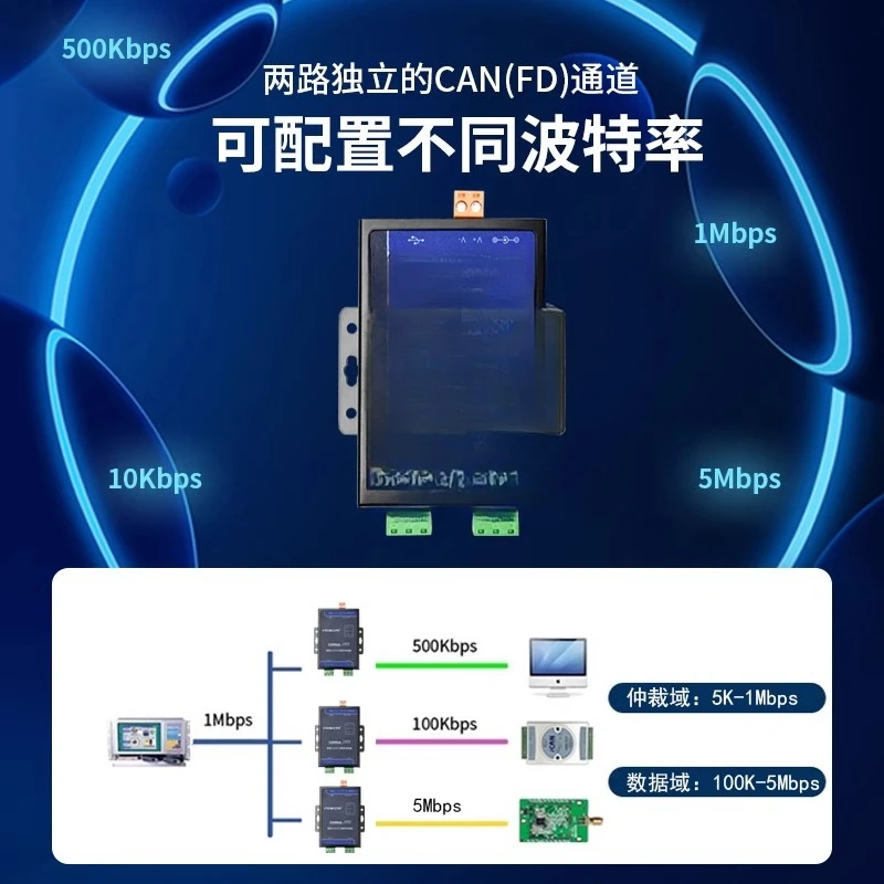 Répéteur de pont Répéteur CAN industriel CANHub-C20FD