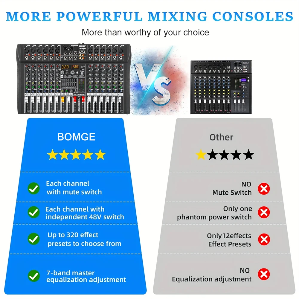 BOMGE Professional 12 Channel Audio Mixer Mixing DJ Console USB with 48V Phantom Power 320 DSP Effects Sound Table for Stage image 5