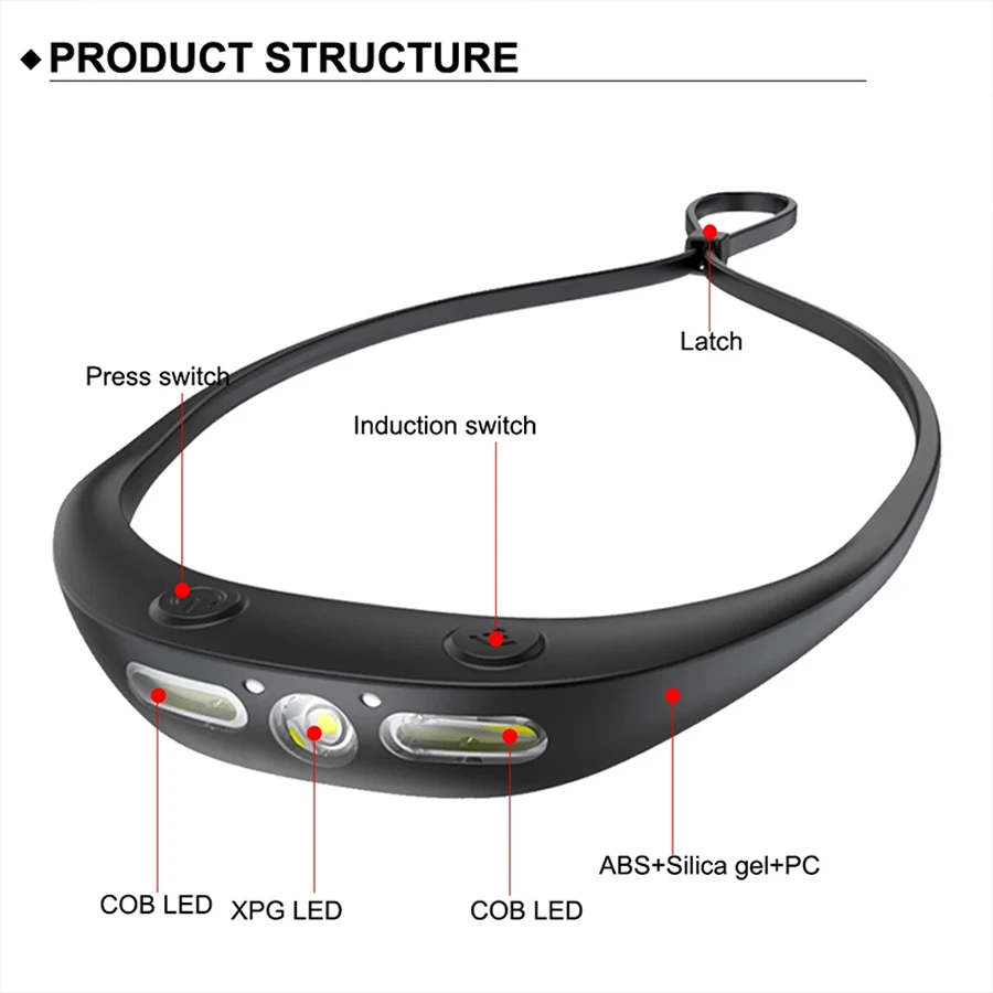 XPG COB Induction Headlamp Type-C Rechargeable Silicone Headlight Built-in Battery Outdoor Waterproof Camping Fishing HeadLamp