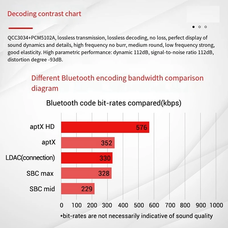 ZK-APTX1 Bluetooth Digital Amplifier 2.1 Channel Qualcomm BT Amplifier Board 100W+100W+200W Bass Amp QCC3034+TPA3221