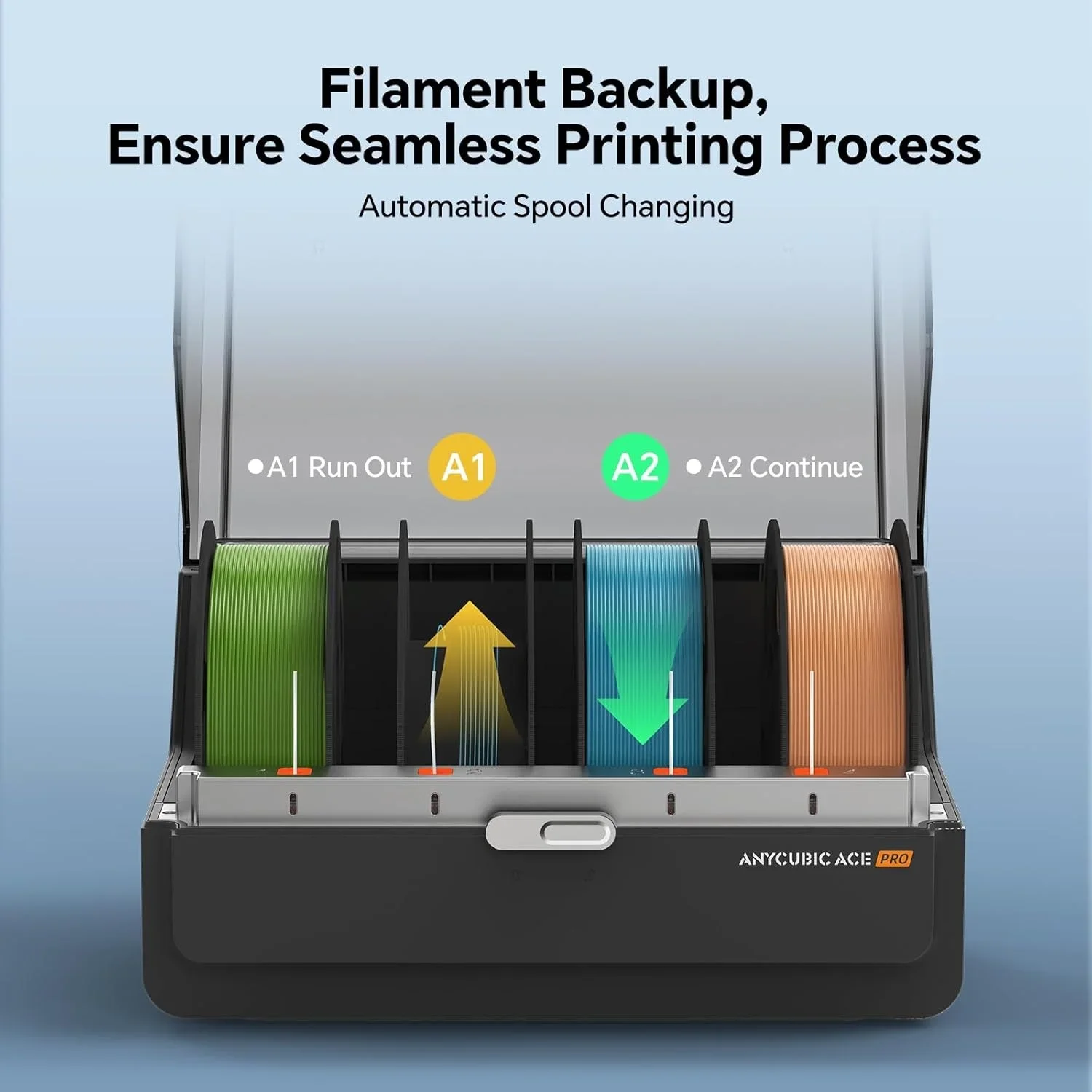 Scatola essiccatore per filamenti per stampanti 3D Anycubic ACE Pro Kobra S1