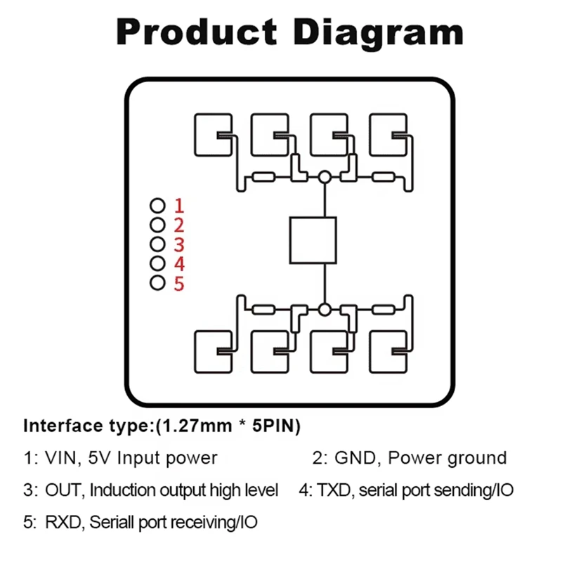 FORW-New LD2411S Smart Home 5V 50Ma High Performance 24Ghz Motion / Mini Motion Human Sensing Distance Sensor Module