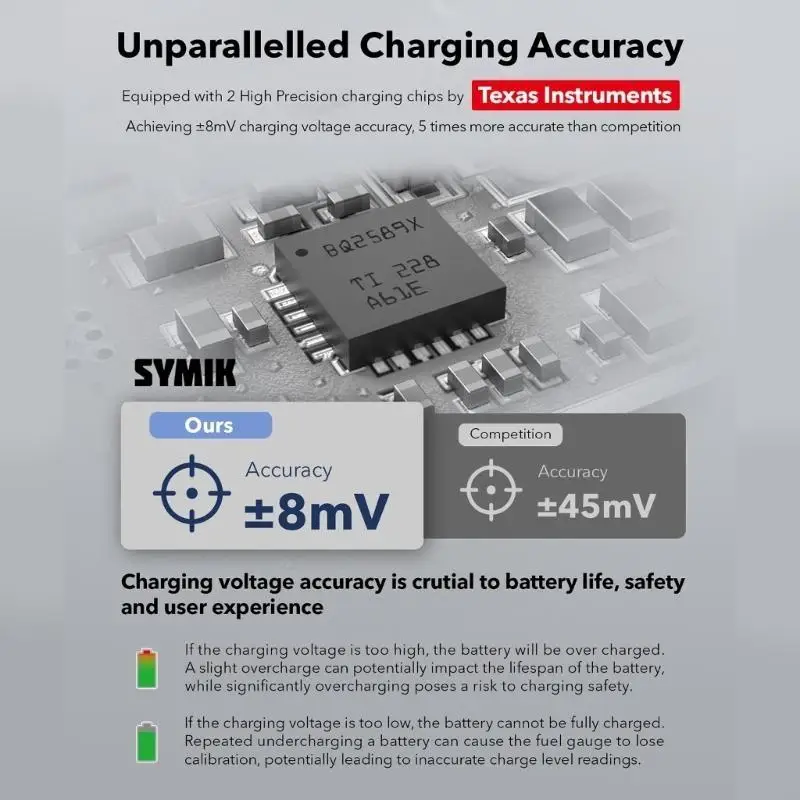 Highly Battery Charging Station Featuring Double Slot Charging And Real Time Battery Monitoring for X5 Camera