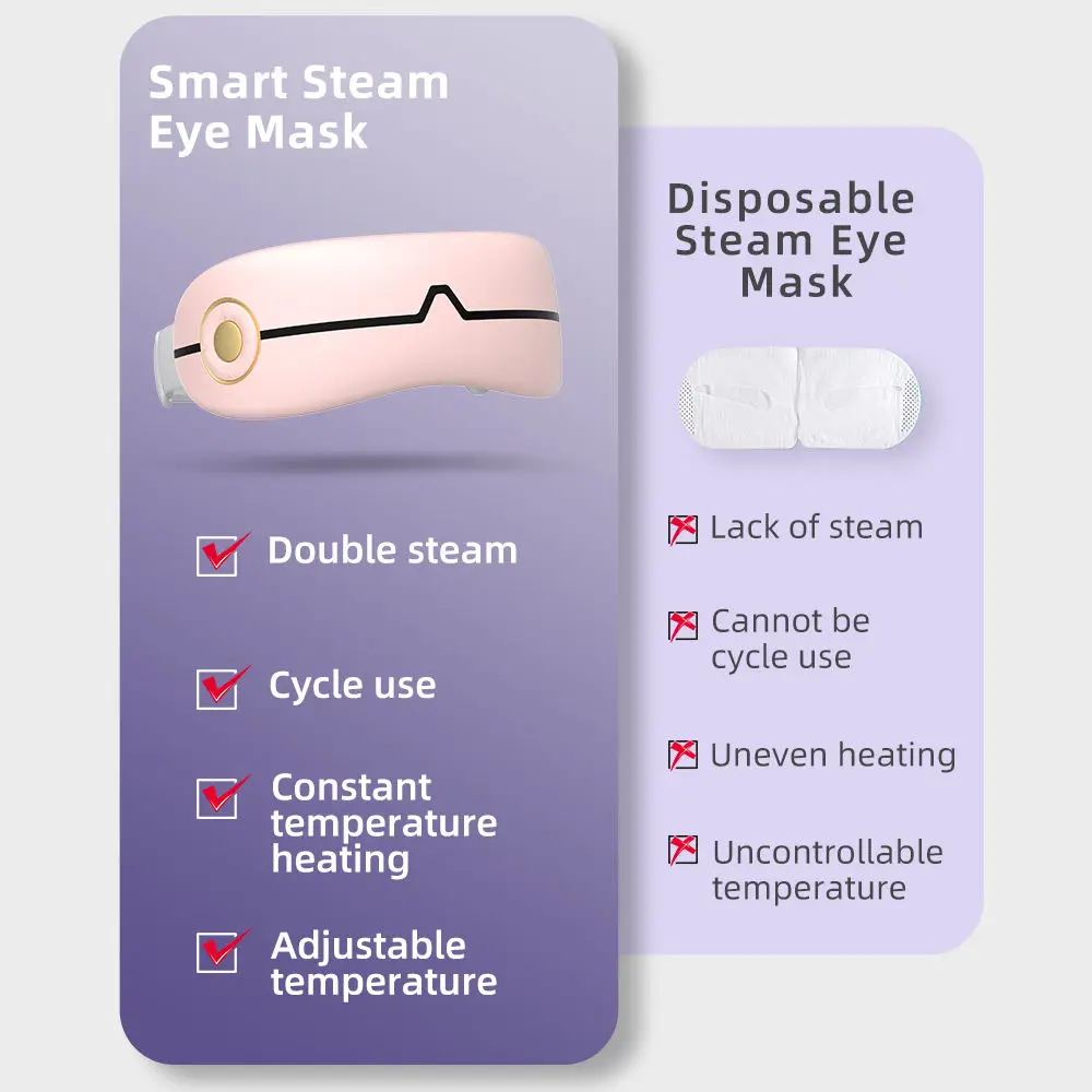 Swoson Smart Steam Eye Massager EMS Beauty Instrument Skin Care Lifting Firming Eye Beauty Device With Heat Compression