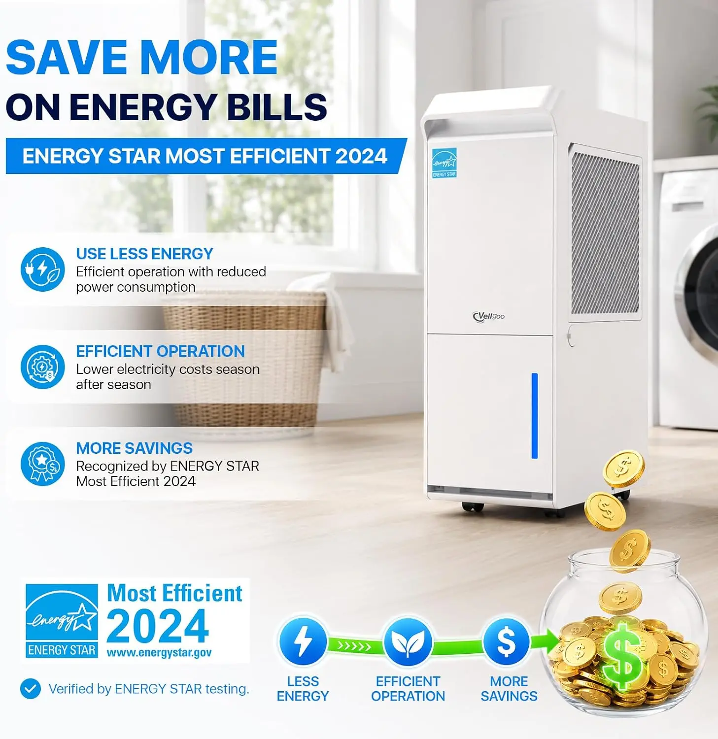 ^For 4000 Sq.Ft Dehumidifier, 64 Pint Smart Humidity Control, Drain Hose | ENERGY STAR Most Efficient 2024, For Basement Home