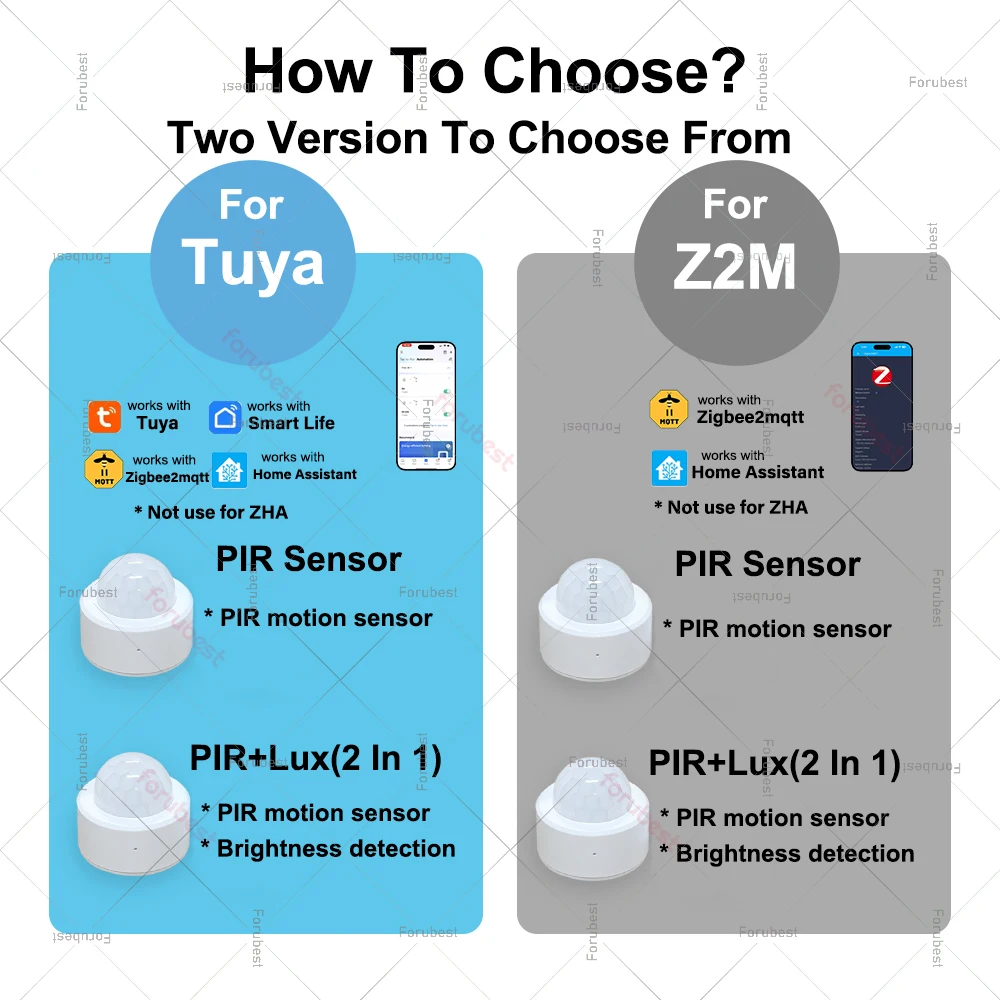 Zigbee PIR Motion Sensor Smart Menschlichen Körper Infrarot Detektor Home Security Einbrecher Alarm Sensoren Für Tuya Smart Leben Zigbee2mqtt