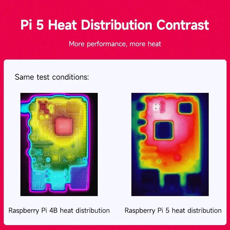 4 pz Raspberry Pi 5 dissipatore di calore in rame radiatore di dissipazione del Pad di raffreddamento passivo con autoadesivo per Raspberry Pi 5