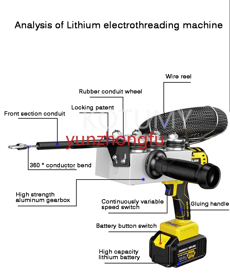 Fully Automatic Electrician Threading Machine Lithium Battery threader Electrical Wire Threading Machine Wire Feeding Tool