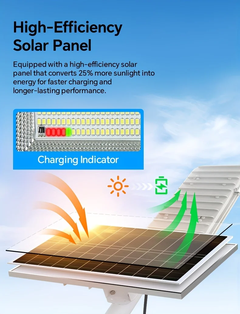 Solar-Powered Outdoor Lights – 18000mAh Battery, 651 LED Bulbs, Durable Aluminum Housing, Flexible Mounting Options for Gardens, Garages, Courtyards, Commercial Areas & Pathways view 3