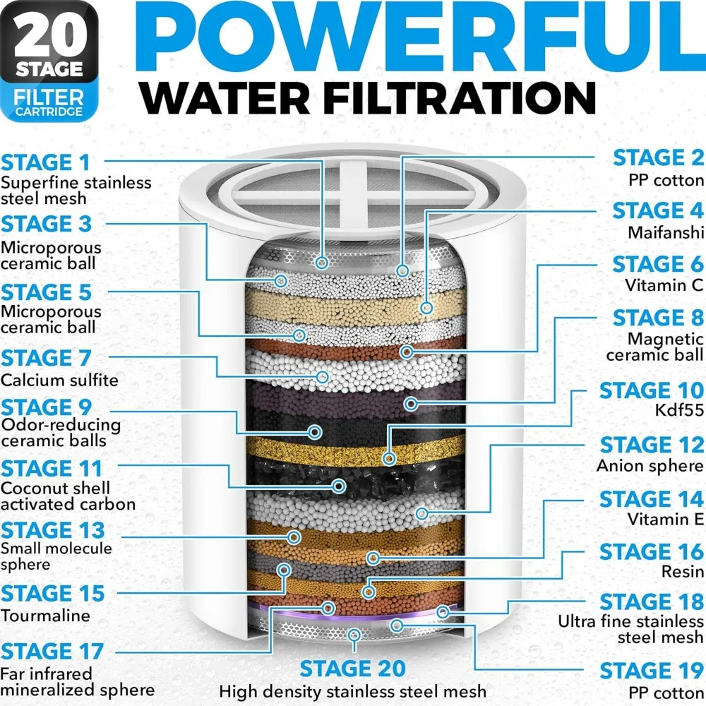 AquaHomeGroup Cabeça de chuveiro portátil com filtro Filtro de chuveiro de filtragem de 20 + 3 estágios para água dura - vitamina C, A e E infundido Sh