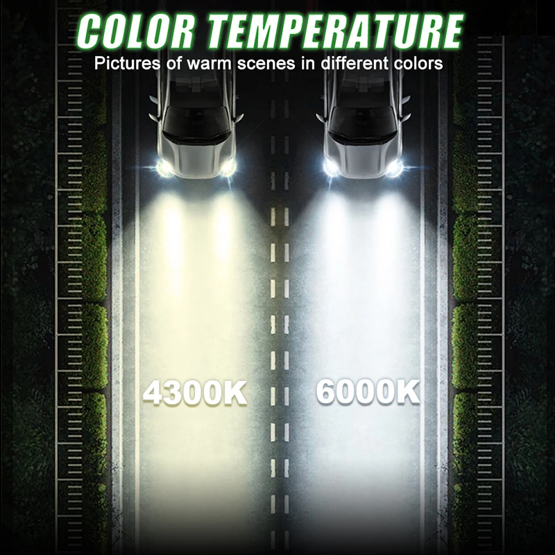 Рисунок 4 - 1000 Вт 1:1 H7 LED CANBUS Light
