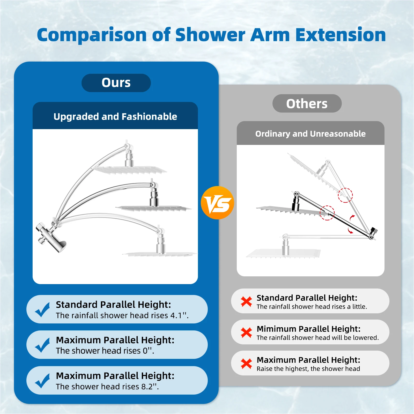 10-Inch High Pressure Shower Head with Handheld Spray Combo, 12'' Shower Extension Arm, Adjustable Shower Head Holder