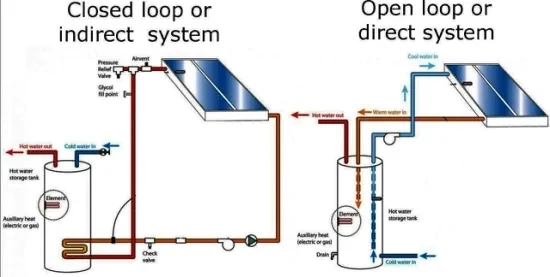 Split Pressurized 1000 Liter Flat Plate Passive Solar Geaser Water Heater