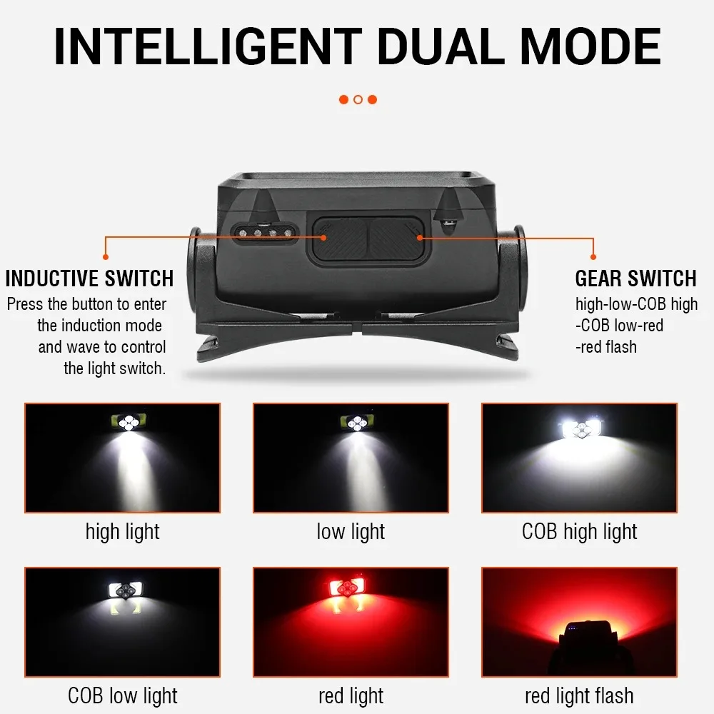 USB Rechargeable Headlamp 18650 Battery LED Headlight Waterproof Portable Head Flashlight Hiking Camping Head Cycling Torch